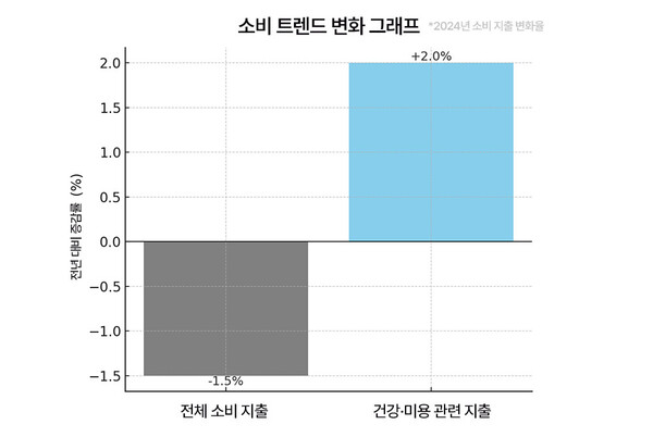 Renew-Aging Effects on Sensitive Skin in Cosmetic Trends