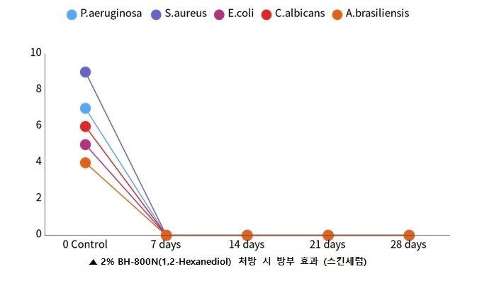 The Reason Natural Alkanediol Natural Preservative is in the Spotlight