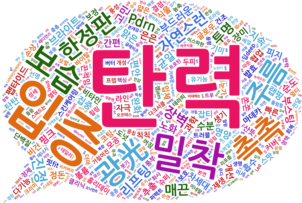 Proving Skin Elasticity with Data – The Evolution of the Cosmetics Industry