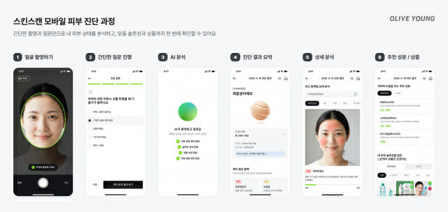 Complete Skin Analysis on Your Smartphone, How to Use Olive Young Mobile SkinScan and Its Benefits